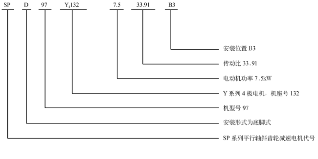 SP系列平行轴斜齿轮减速电机型号表示方法