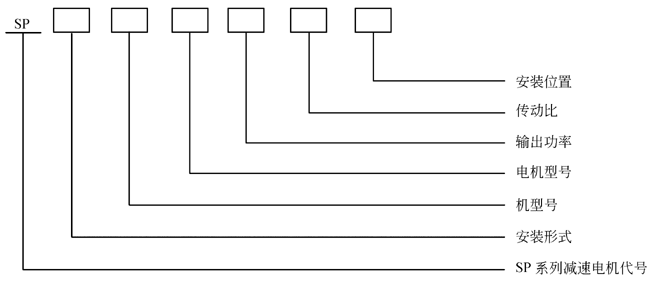 SP系列平行轴斜齿轮减速电机型号表示方法