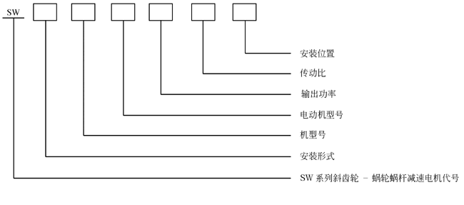 SW斜齿轮―蜗轮蜗杆减速电机