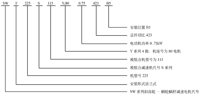 SW斜齿轮―蜗轮蜗杆减速电机