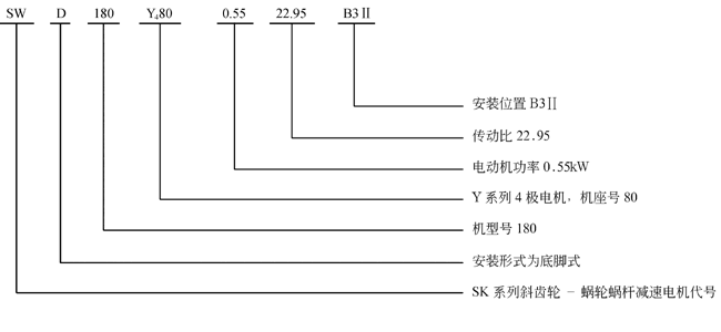 SW斜齿轮―蜗轮蜗杆减速电机