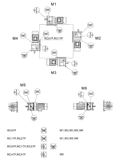 RC..F硬面齿轮减速机安装方位图
