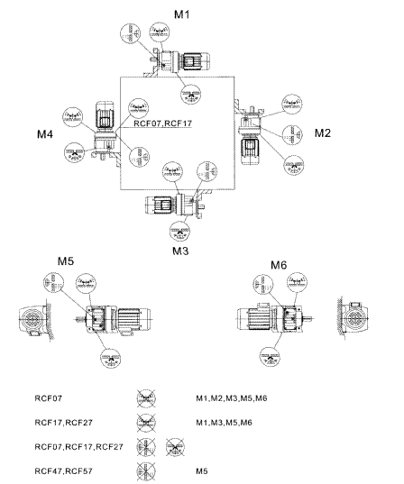 RCF..硬面齿轮减速机安装方位图