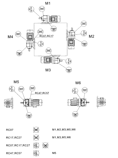 RC..硬面齿轮减速机安装方位图