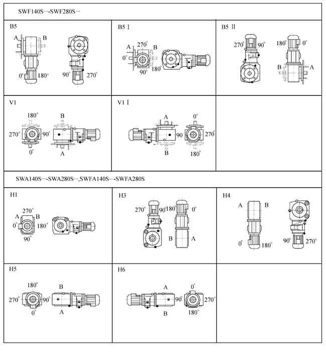 SW斜齿轮―蜗轮蜗杆减速电机