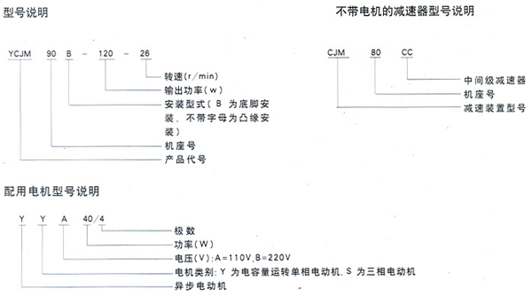 YCJM系列微型斜齿轮硬齿面减速机型号说明