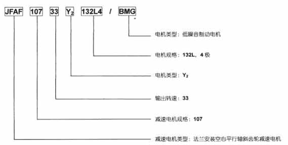 JF系列减速电机（GB10095-88）