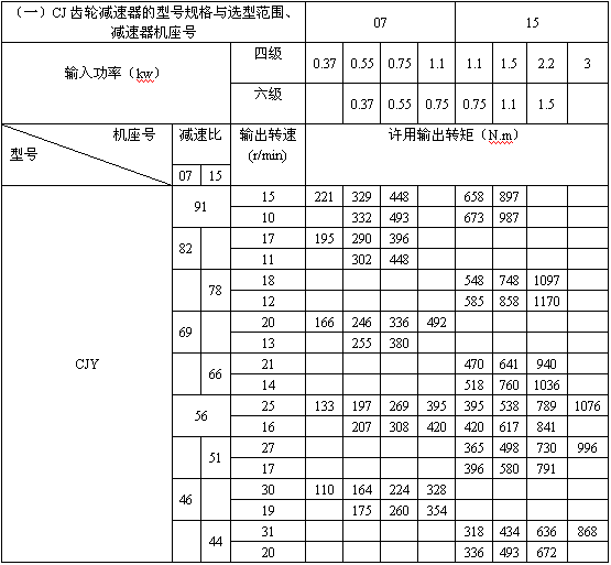 CJ型齿轮三相异步减速机技术参数及选型参照表(图1)