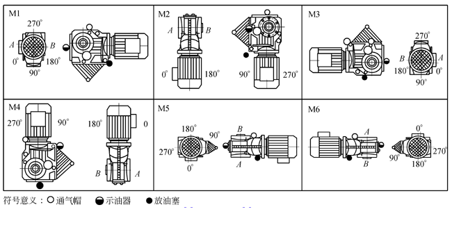 B系列斜齿轮伞齿轮减速机安装型式