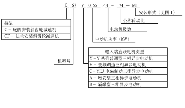 C系列斜齿轮减速机标记示例