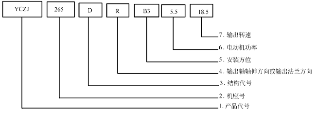 YCZJ系列斜齿轮－螺旋锥齿轮减速三相异步电动机简介