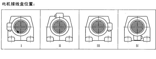 TXS系列斜齿轮――蜗轮减速电机接线盒位置有安装形式