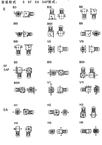 TXS系列斜齿轮――蜗轮减速电机接线盒位置有安装形式