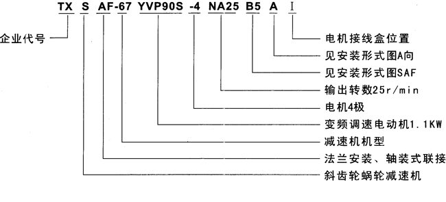 TXS系列斜齿轮――蜗轮减速电机特点及标记示例