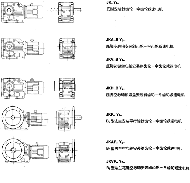 JK系列减速电机基本类型