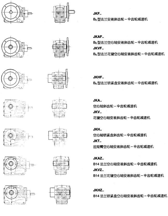 JK系列减速电机基本类型