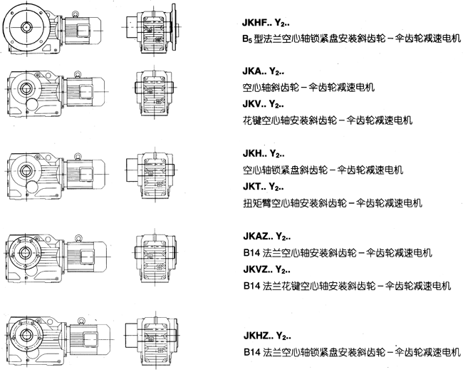 JK系列减速电机基本类型