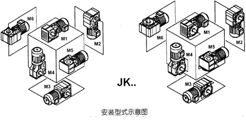 JK系列减速电机规格及安装型式与装配型式