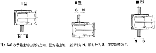 JK系列减速电机规格及安装型式与装配型式