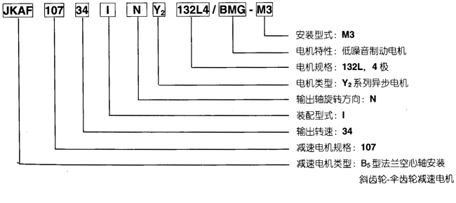 JK系列减速电机概述及标记示例