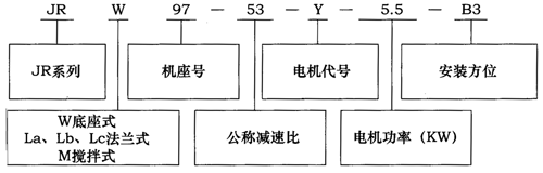 JR系列型号规格表示方法举例及重量表