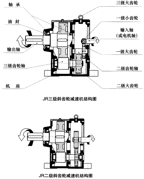 JR系列斜齿轮减速机结构图