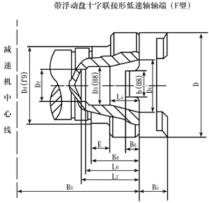 ZQ、ZQH、ZQSH型齿轮减速机