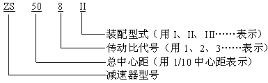 ZS、ZSH、ZSSH型减速机