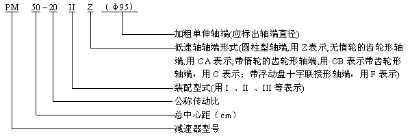 PM型圆柱齿轮减速机规格、标记方法及传动比