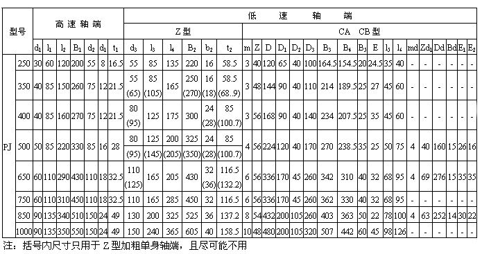 PJ250、PJ350、PJ400、PJ500、PJ650、PJ750、PJ850、PJ1000输入输出轴端尺寸(图2)