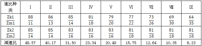 JZQ型系列齿轮减速机主要规格