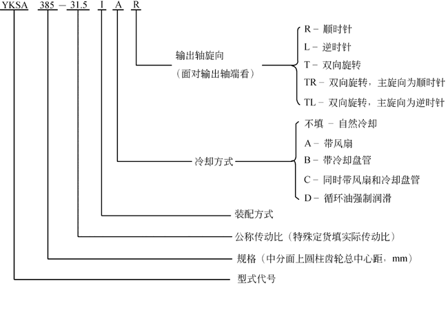 YK系列圆锥―圆柱齿轮减速机(YB-T050-93)