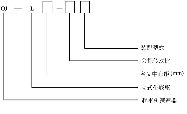 QJ-L型起重机立式减速机型号标记(JB/T8905.3-1999)