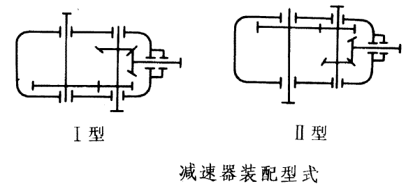 ZZL型圆锥圆柱齿轮减速机