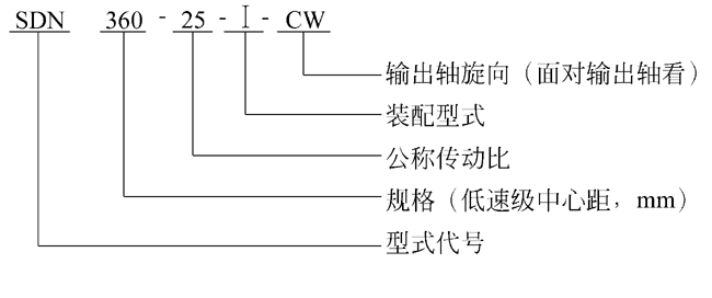 S系列齿轮减速机