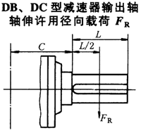 DB、DC型减速机输出轴轴伸许用径向载荷JB/T9002-1999