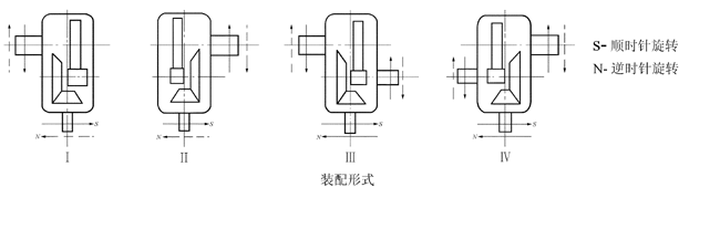 DBY、DCY、DBZ、DCZ型圆柱齿轮减速机（JB-T9002-1999）