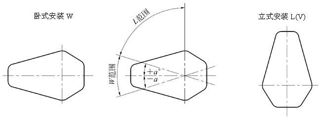 QJ型起重机三支点减速机工作条件及型式(JB/T89051-1999)