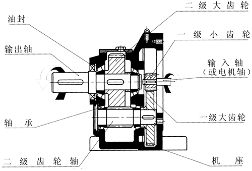 CE二级斜齿轮减速机