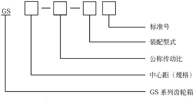 GS型高速渐开线圆柱齿轮箱