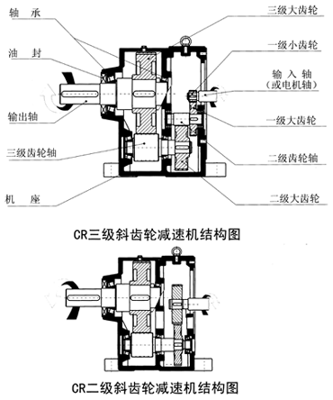 cr系列斜齿轮减速机型号说明及结构图(图1)