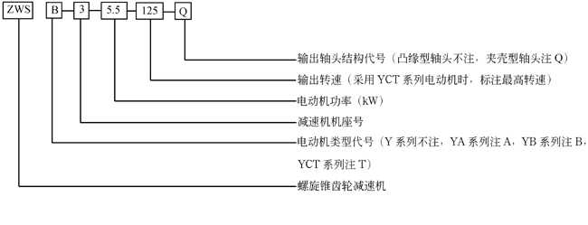 ZWS系列螺旋锥齿轮减速机