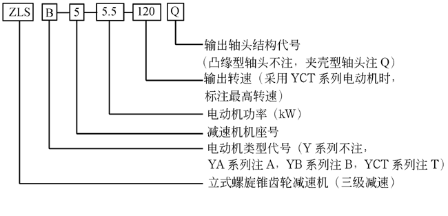 ZLS、ZLSA螺旋锥齿轮减速机