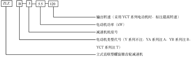 ZLZ系列螺旋锥齿轮减速机