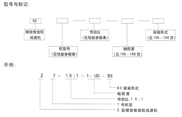 BZ系列螺旋锥齿轮转向箱型号标记、示例