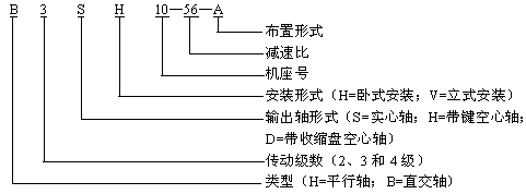 H、B系列型号规格表示方法