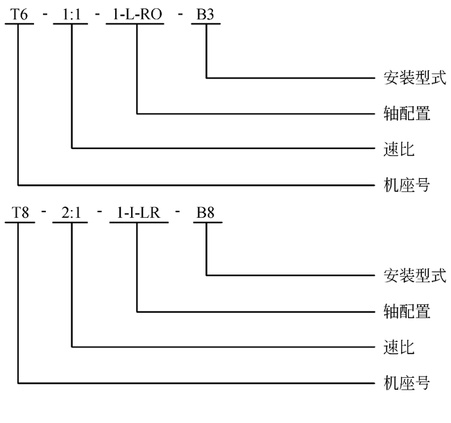 T系列螺旋锥齿轮转向箱