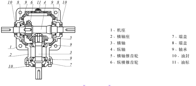 T系列螺旋锥齿轮转向箱