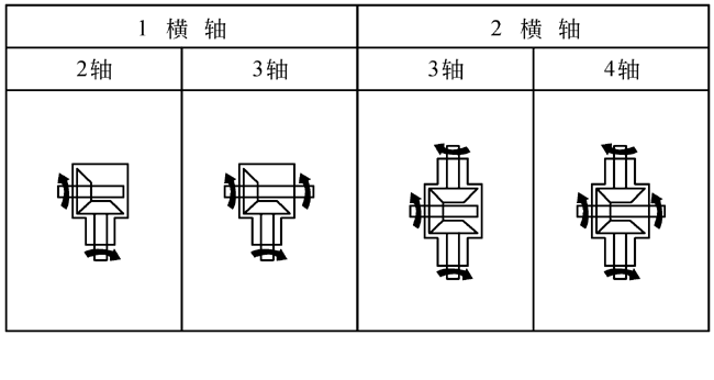 T系列螺旋锥齿轮转向箱