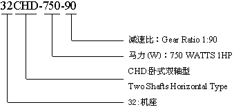 CVD型：立式双轴型齿轮减速机的型号标记